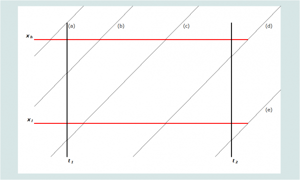 Figure 1 Lexis plane showing calculation of exposure to risk